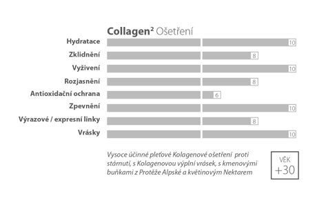 graf-collagen2